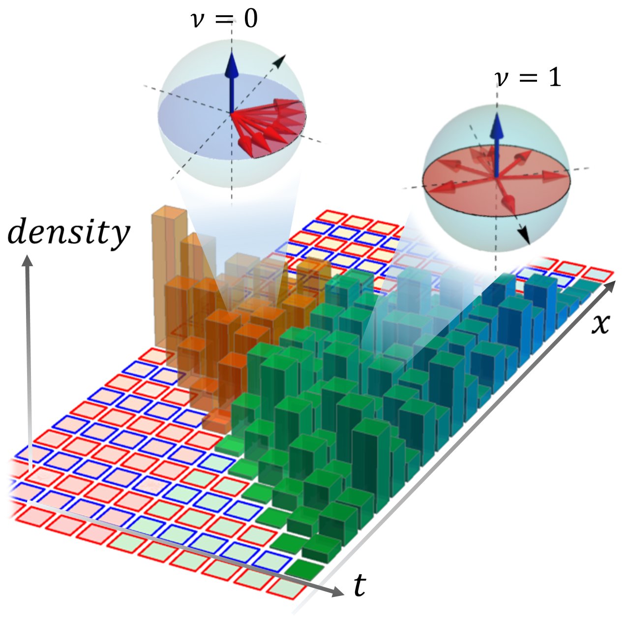 Bulk detection of time-dependent topological transitions in quenched chiral models